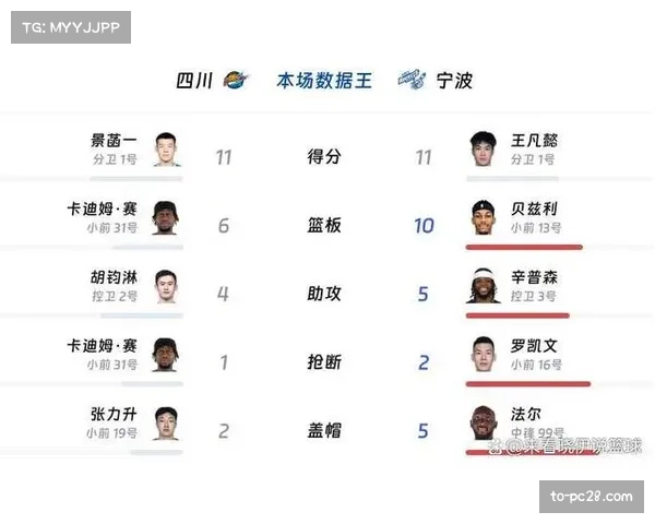 四川景菡一进攻端独木难支 全队投篮命中率持续低迷